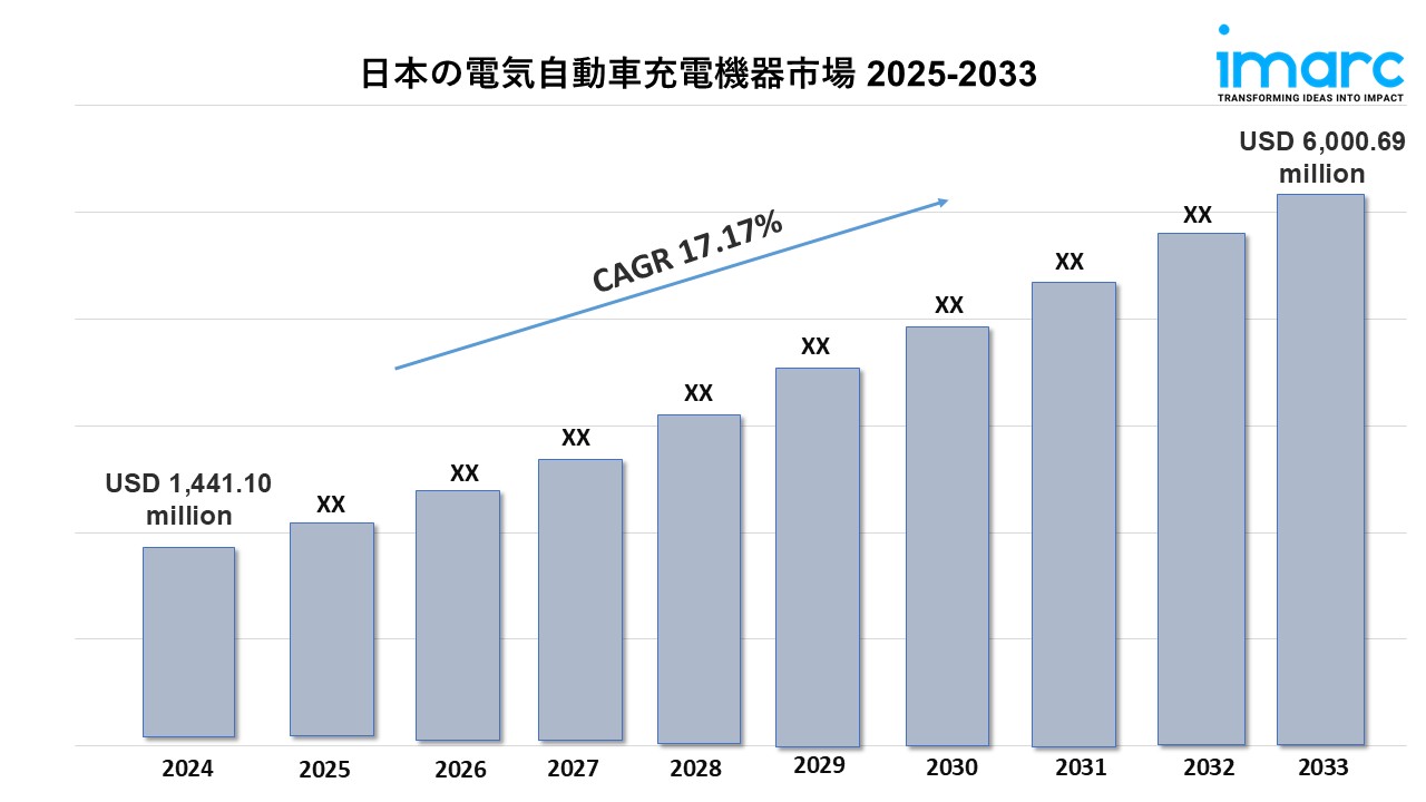 日本の電気自動車充電機器市場