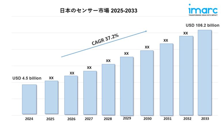 日本のセンサー市場