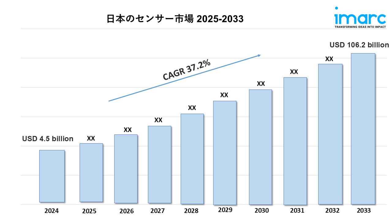 日本のセンサー市場
