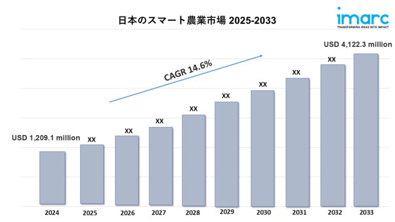 日本のスマート農業市場