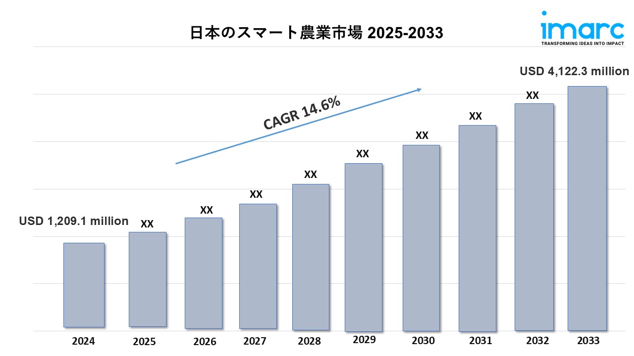 日本のスマート農業市場